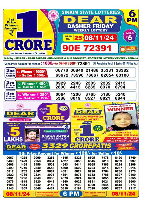 dhankesari results today
